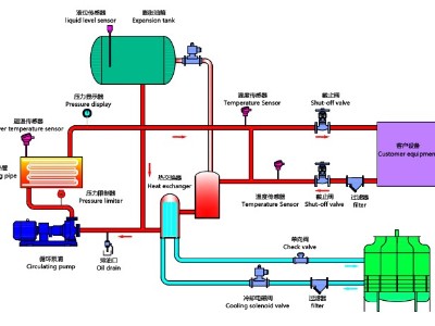 油溫機工作原理，歐能油溫機高效節能控溫